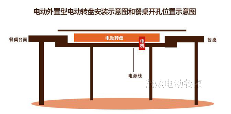 圆桌电动转盘，大圆桌转盘怎么安装？