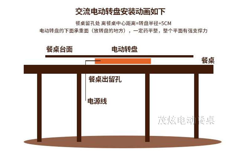 圆桌电动转盘，大圆桌转盘怎么安装？