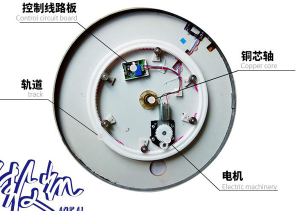 自动转盘工作原理