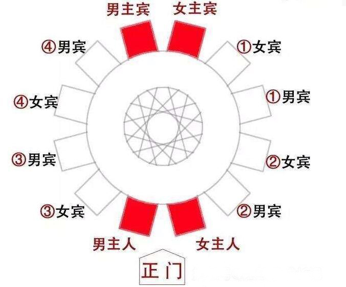 中式餐桌礼仪知识，中式餐桌礼仪座次排序原则