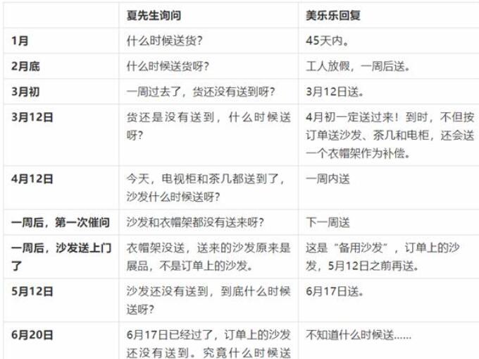 美乐乐家具沙发质量怎么样