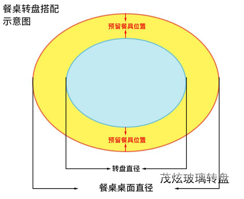 酒店用餐桌玻璃转盘，透明玻璃转盘底座图片